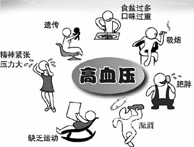 三高的癥狀是什么