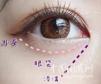 眼袋與“臥蠶”區(qū)別